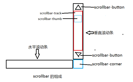 四平市网站建设,四平市外贸网站制作,四平市外贸网站建设,四平市网络公司,深圳网站建设教你如何自定义滚动条样式或者隐藏